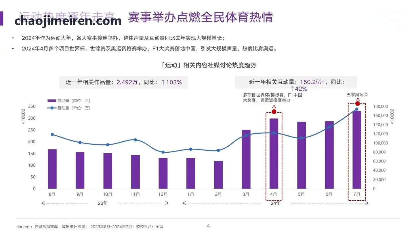 吕氏贵宾会公会玩家协同开荒作战界面